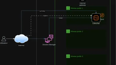 Automated Deployment of LibreChat on AWS EC2: An Innovative DevOps Solution