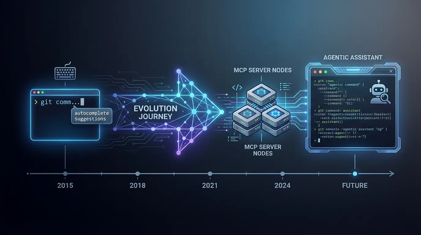 GitHub Copilot 2025 : de l'autocomplétion à l'assistant agentic multi-modèle