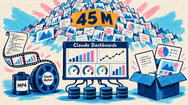 Claude Dashboards e Claude Motion, Cyber Mission e OSS Scanner, GPT-6.1 Sol em Ultrafast