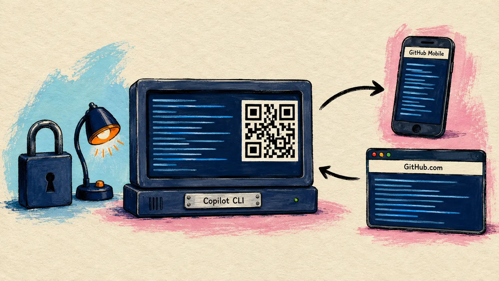 Copilot CLI Remote Control, MiniMax M2.7, Qwen3.5-Omni API