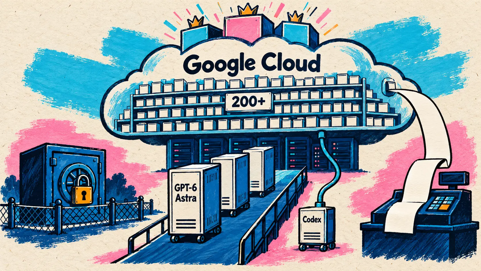 Les modèles OpenAI et Codex arrivent sur Google Cloud, Anthropic ouvre Claude Duet, OpenAI coordonne la réponse aux failles PHP2Shell