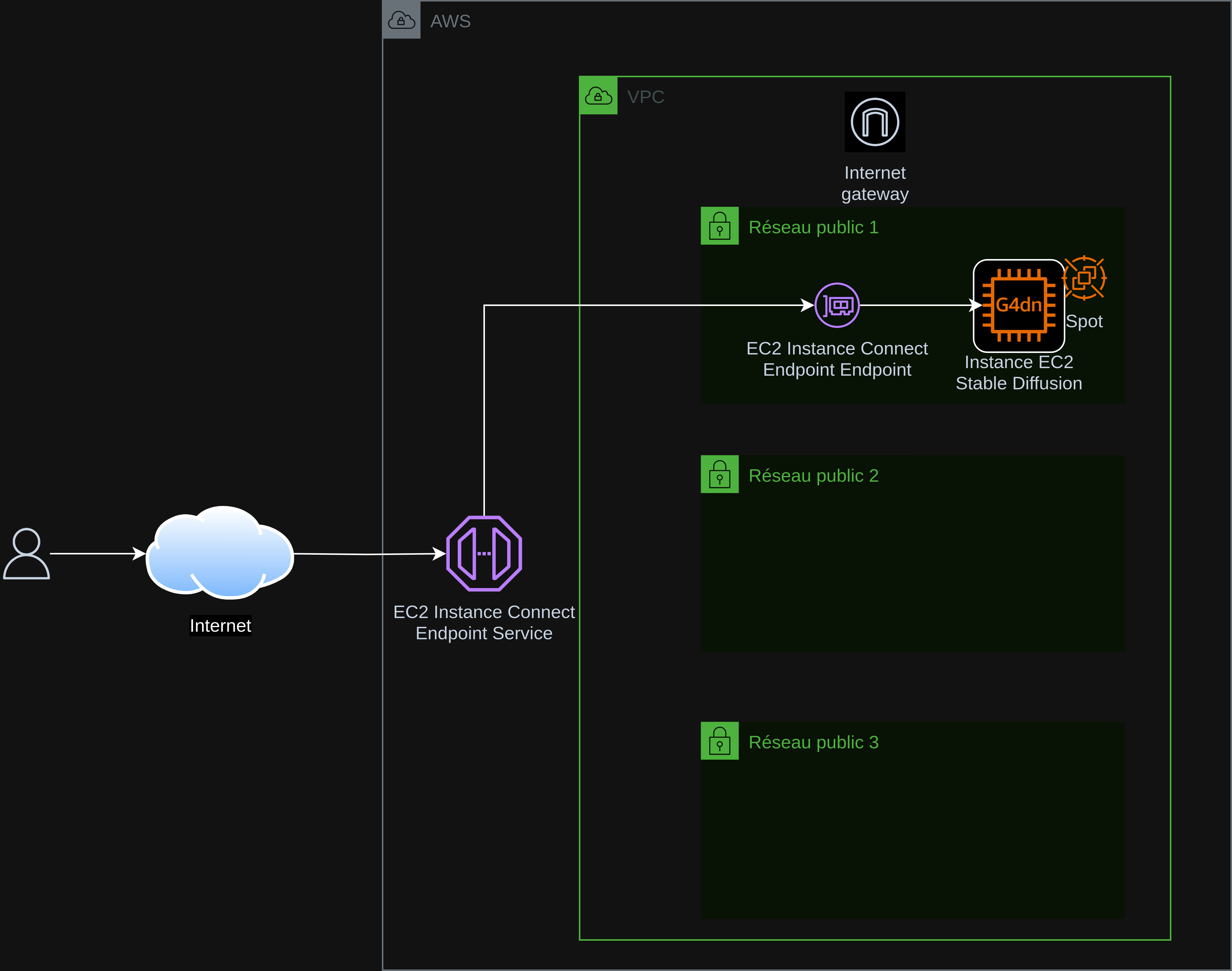 Project Architecture